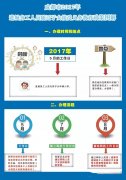 成都市2017年进城务工人员随迁子女接受义务教育政策