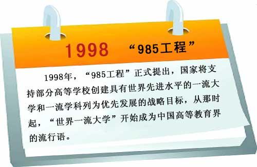 各省市985高校录取率究竟差多少？第一名你绝对想不到！