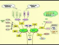 初中数学知识树